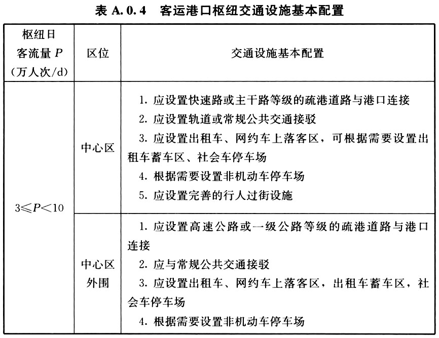 A.0.1-A.0.6，插图 7