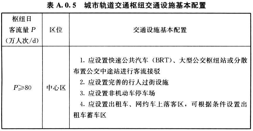 A.0.1-A.0.6，插图 8