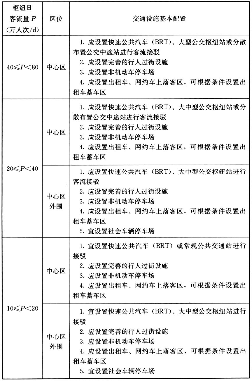 A.0.1-A.0.6，插图 9