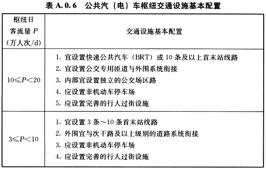 A.0.1-A.0.6，插图 11