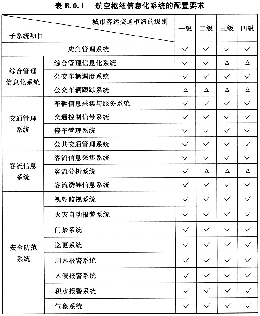 B.0.1-B.0.6，插图 1