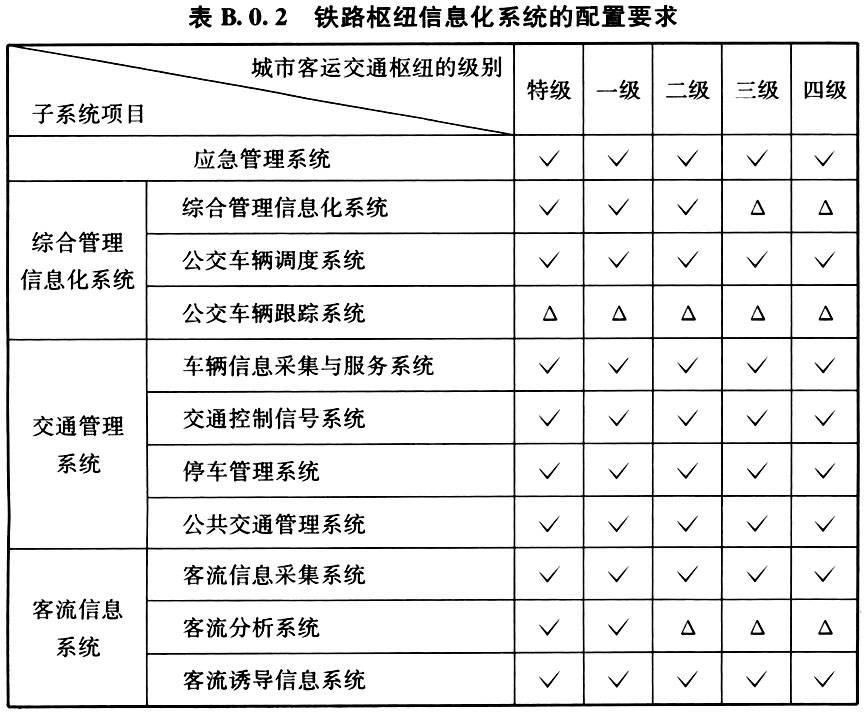 B.0.1-B.0.6，插图 3