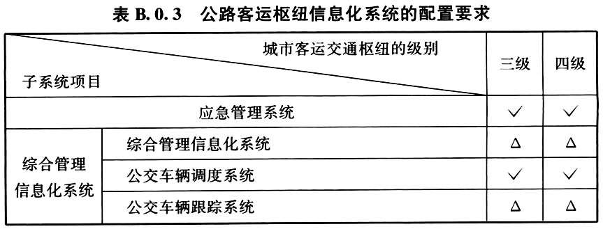 B.0.1-B.0.6，插图 5