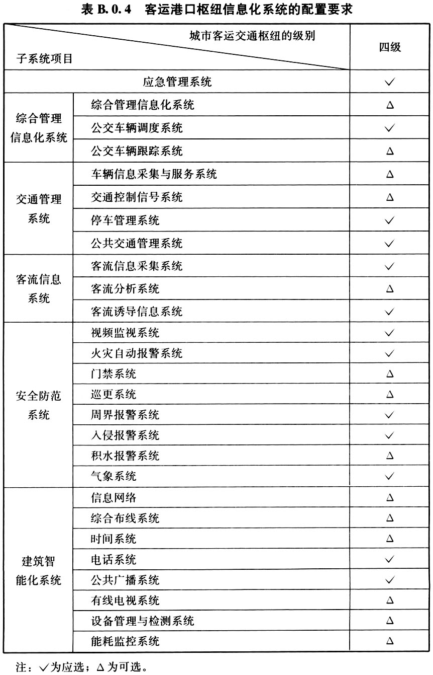 B.0.1-B.0.6，插图 7