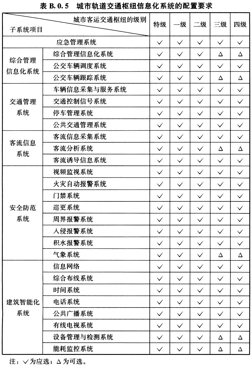 B.0.1-B.0.6，插图 8