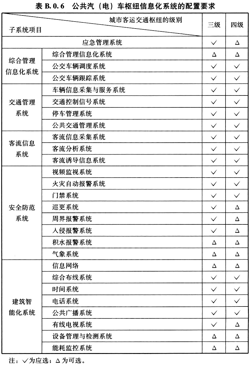 B.0.1-B.0.6，插图 9