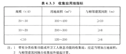 4．3生活垃圾收集站，插图 1