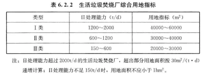 6．2生活垃圾焚烧厂，插图 1