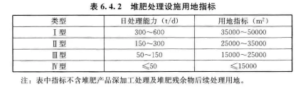 6.4 堆肥处理设施，插图 1