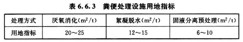 6.6 粪便处理设施，插图 1