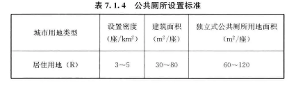 7.1 公共厕所，插图 1