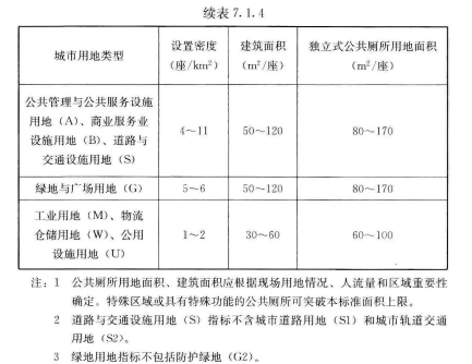 7.1 公共厕所，插图 2