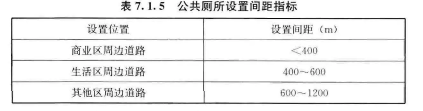 7.1 公共厕所，插图 3