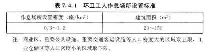 7.4 环卫工人作息场所，插图 1