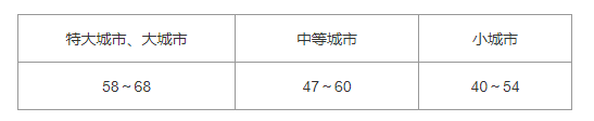 3．2 预测指标，插图 1