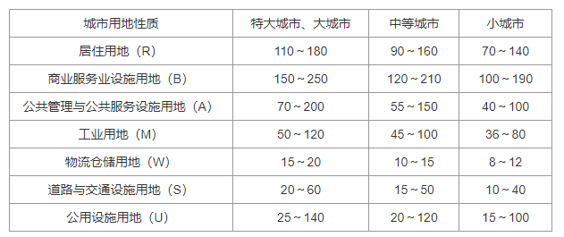 3．2 预测指标，插图 2