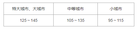 3．2 预测指标，插图 3