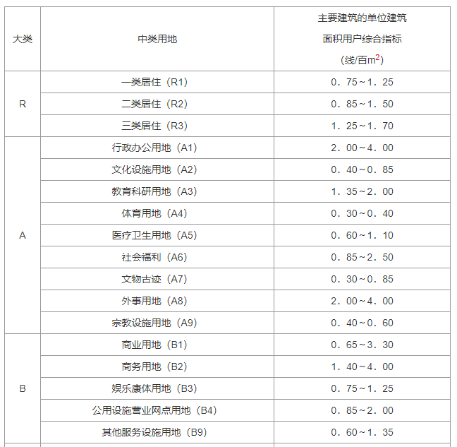 3．2 预测指标，插图 4