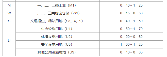 3．2 预测指标，插图 5