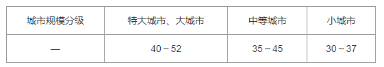 3．2 预测指标，插图 6