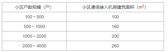 4．2 电信局站设置，插图 3