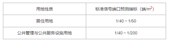 6．2 有线电视用户，插图 1