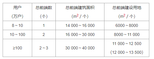 6．3 有线电视网络前端，插图 1