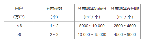 6．3 有线电视网络前端，插图 2