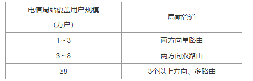 7．2 主干管道，插图 1