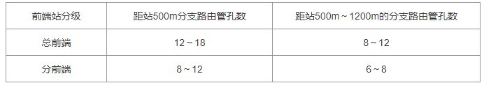 7．2 主干管道，插图 3