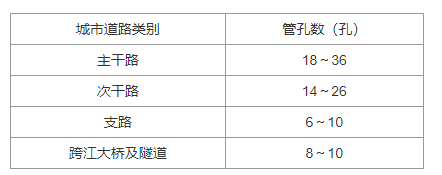 7．2 主干管道，插图 4