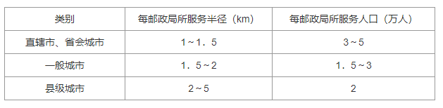 8．3 邮政局所，插图 1