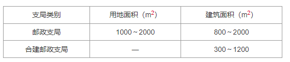 8．3 邮政局所，插图 2