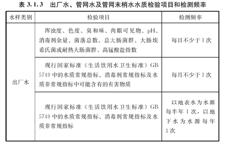 3.1 水 质，插图 1