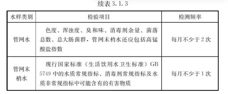 3.1 水 质，插图 2