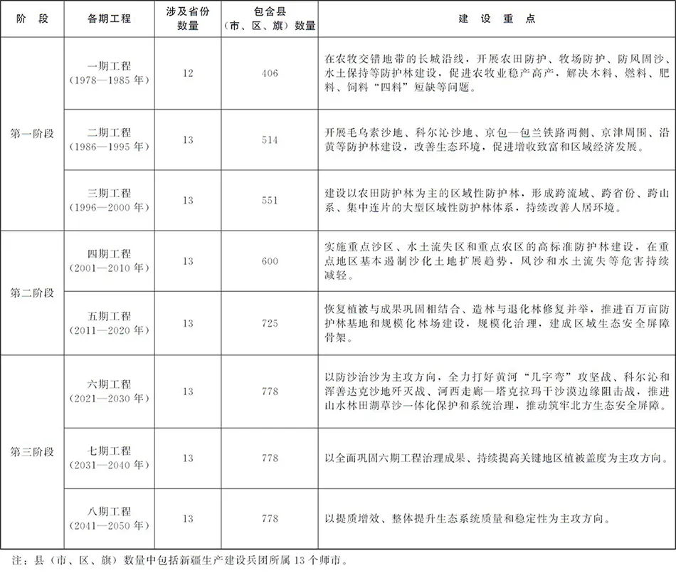 四、保障措施，插图 1