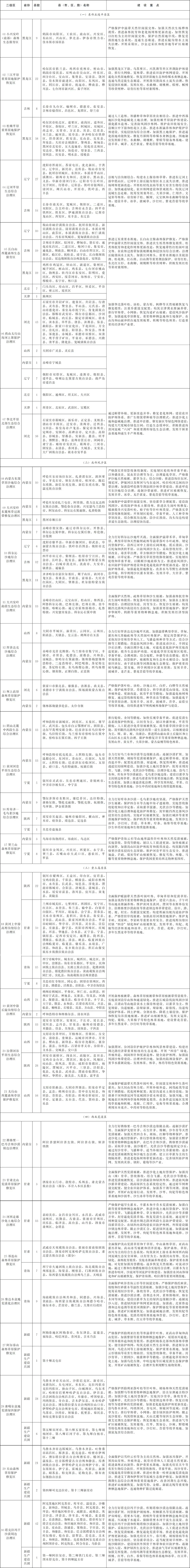 四、保障措施，插图 3
