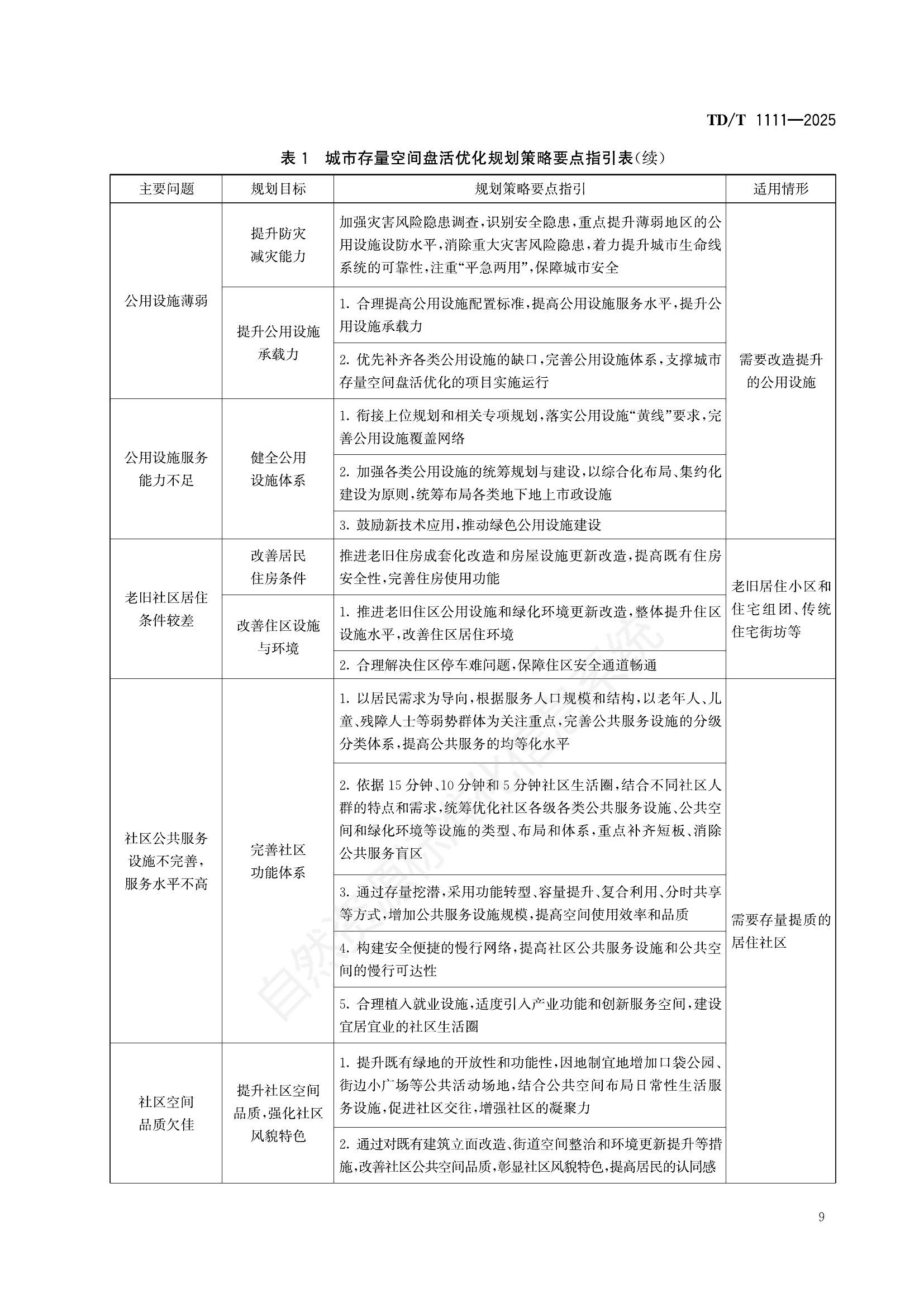 表 A.1 第2页