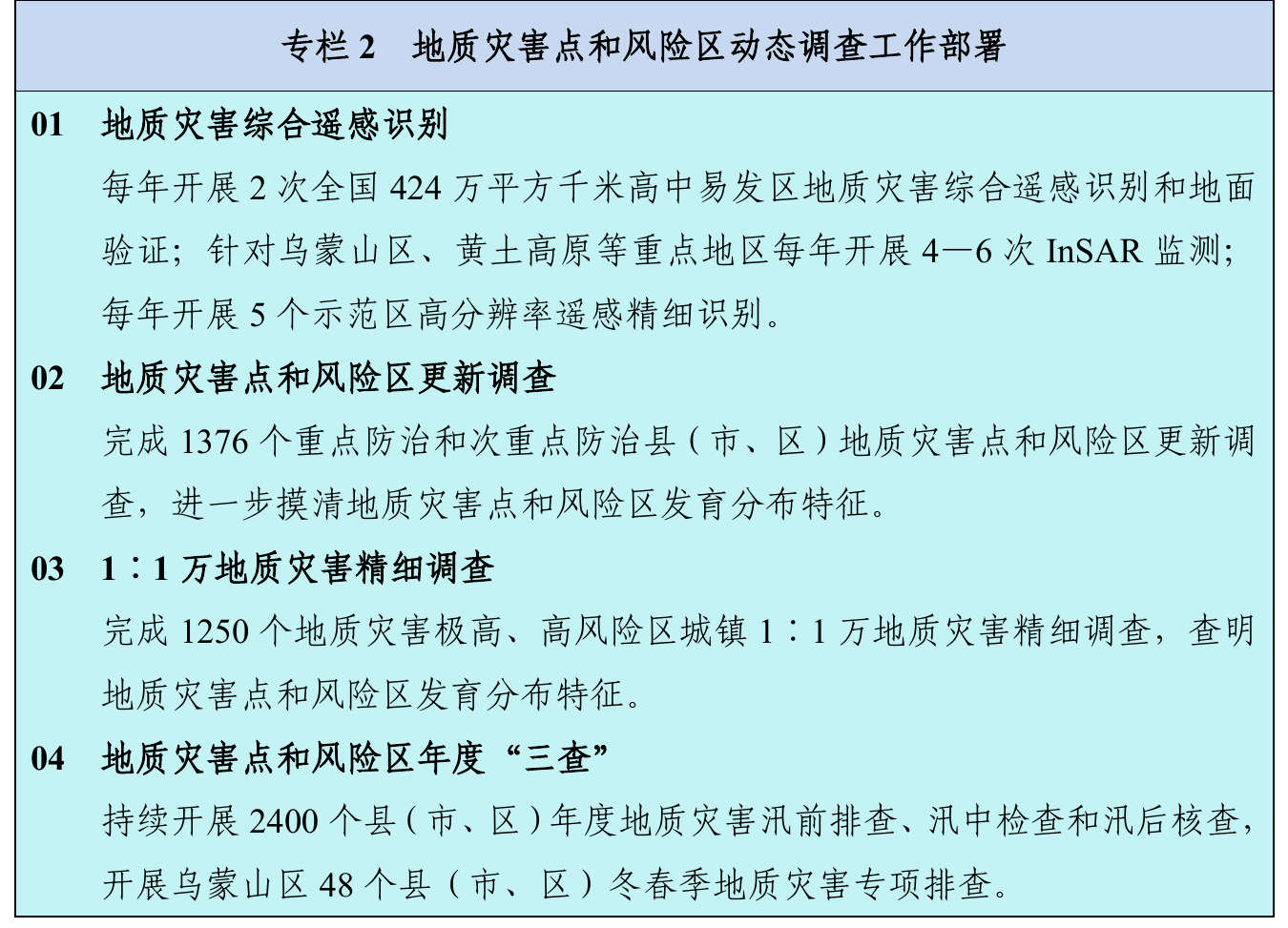 专栏2-地质灾害点和风险区动态调查工作部署