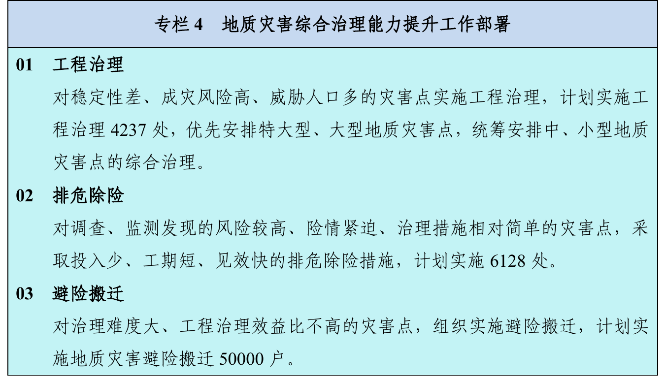 专栏4-地质灾害综合治理能力提升工作部署