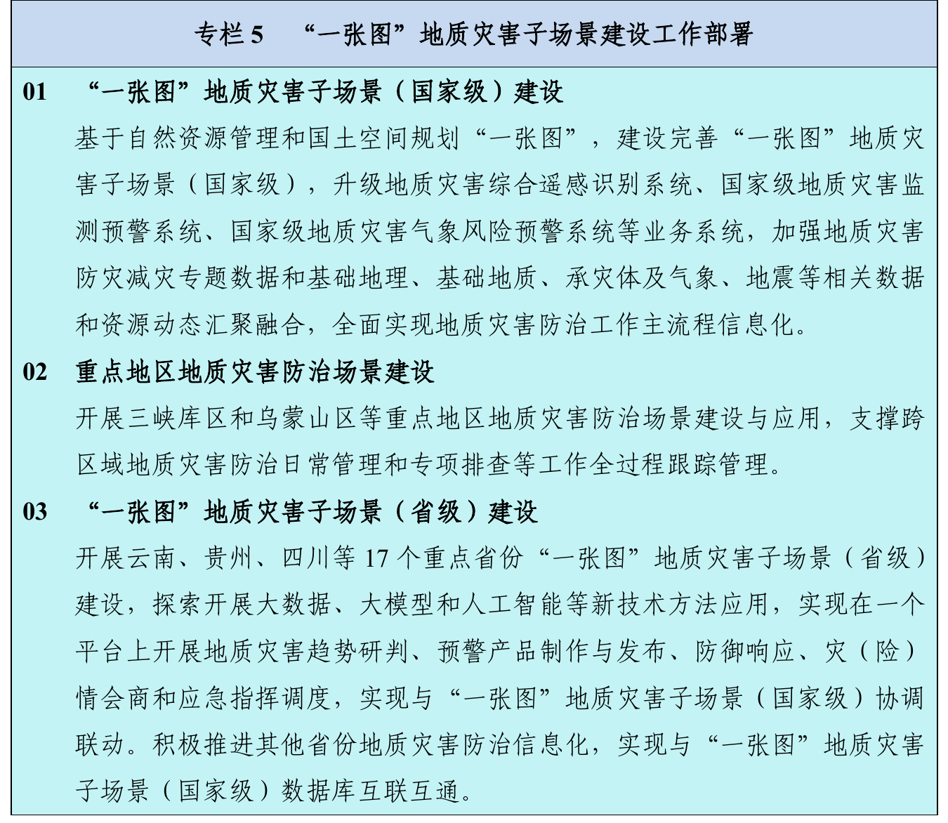 专栏5-一张图地质灾害子场景建设工作部署