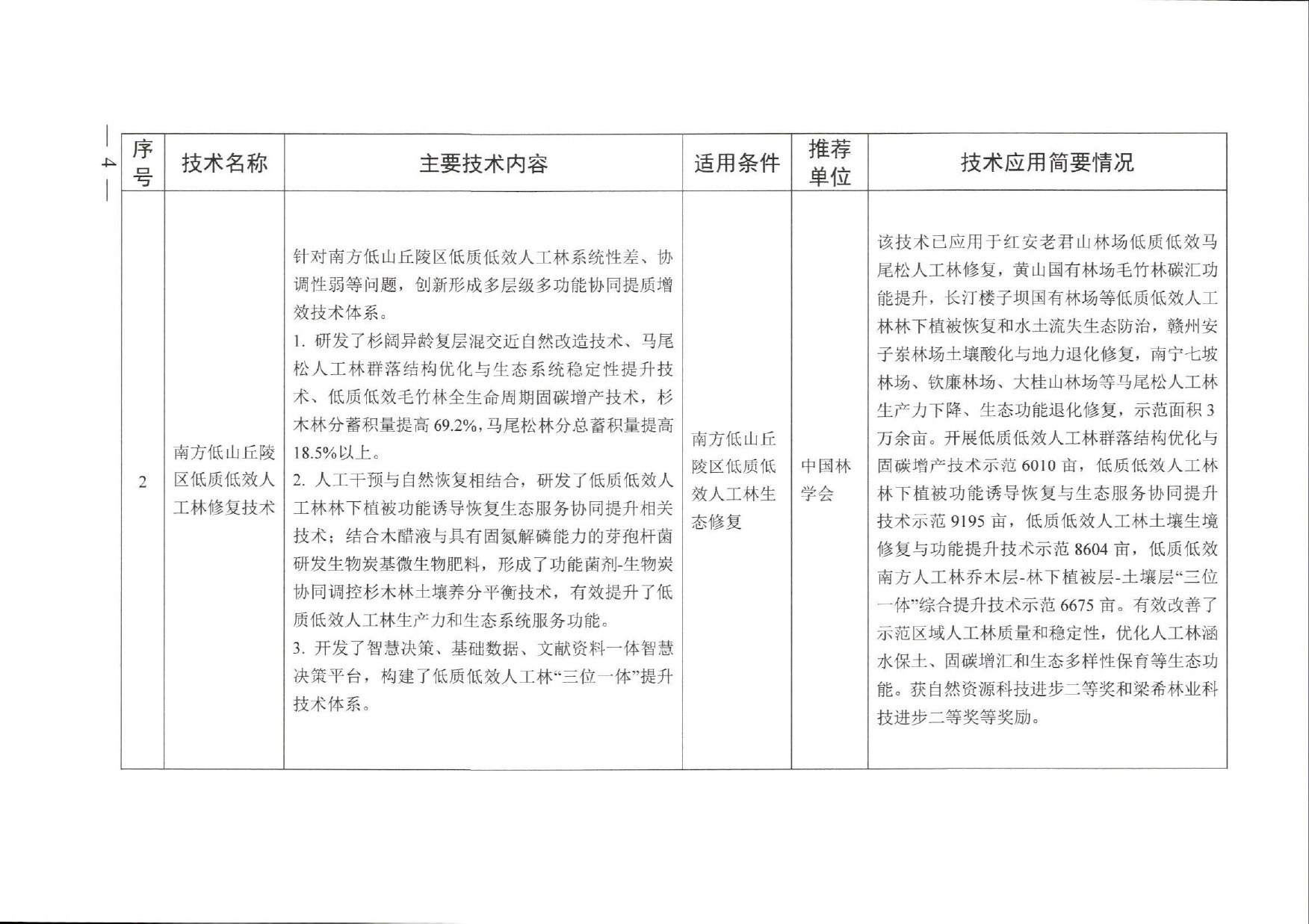 名录原文第2页