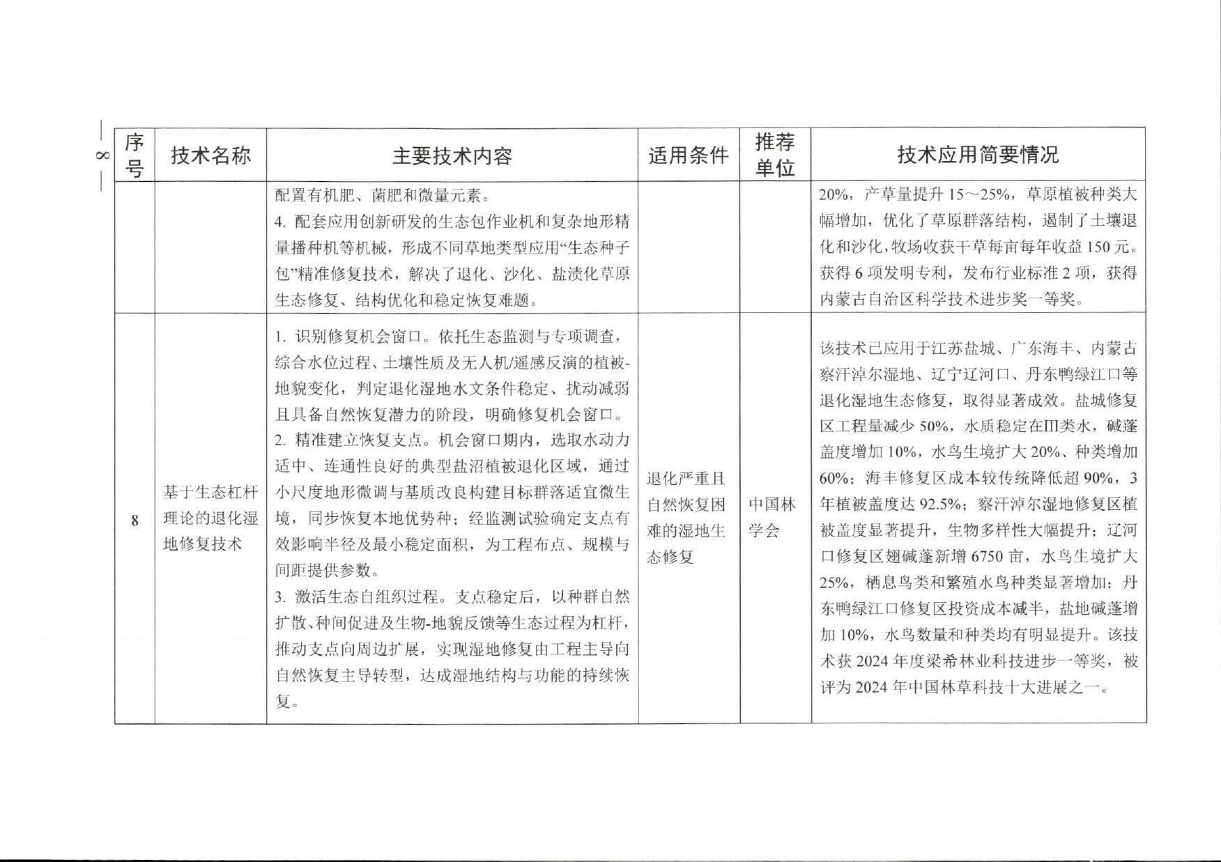 名录原文第6页