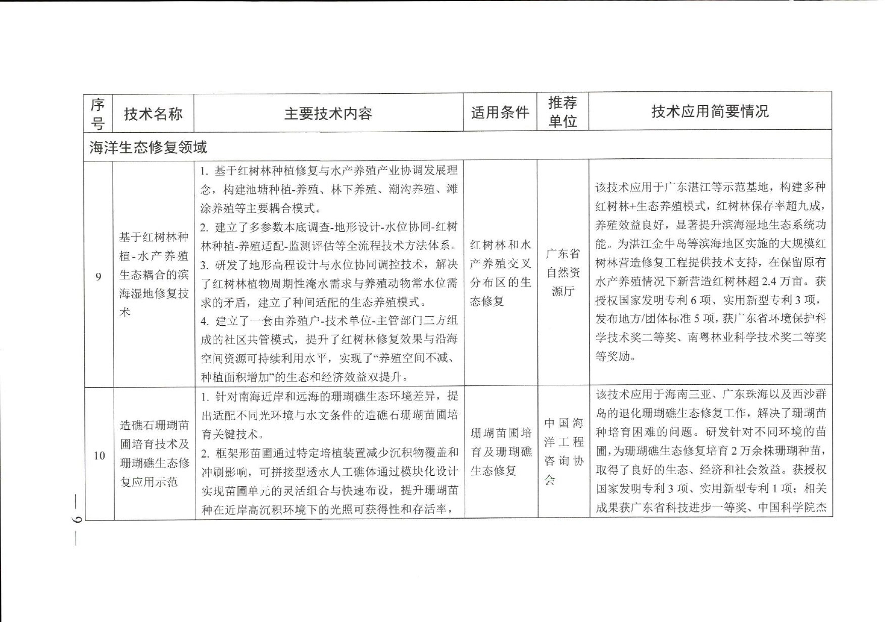 名录原文第7页