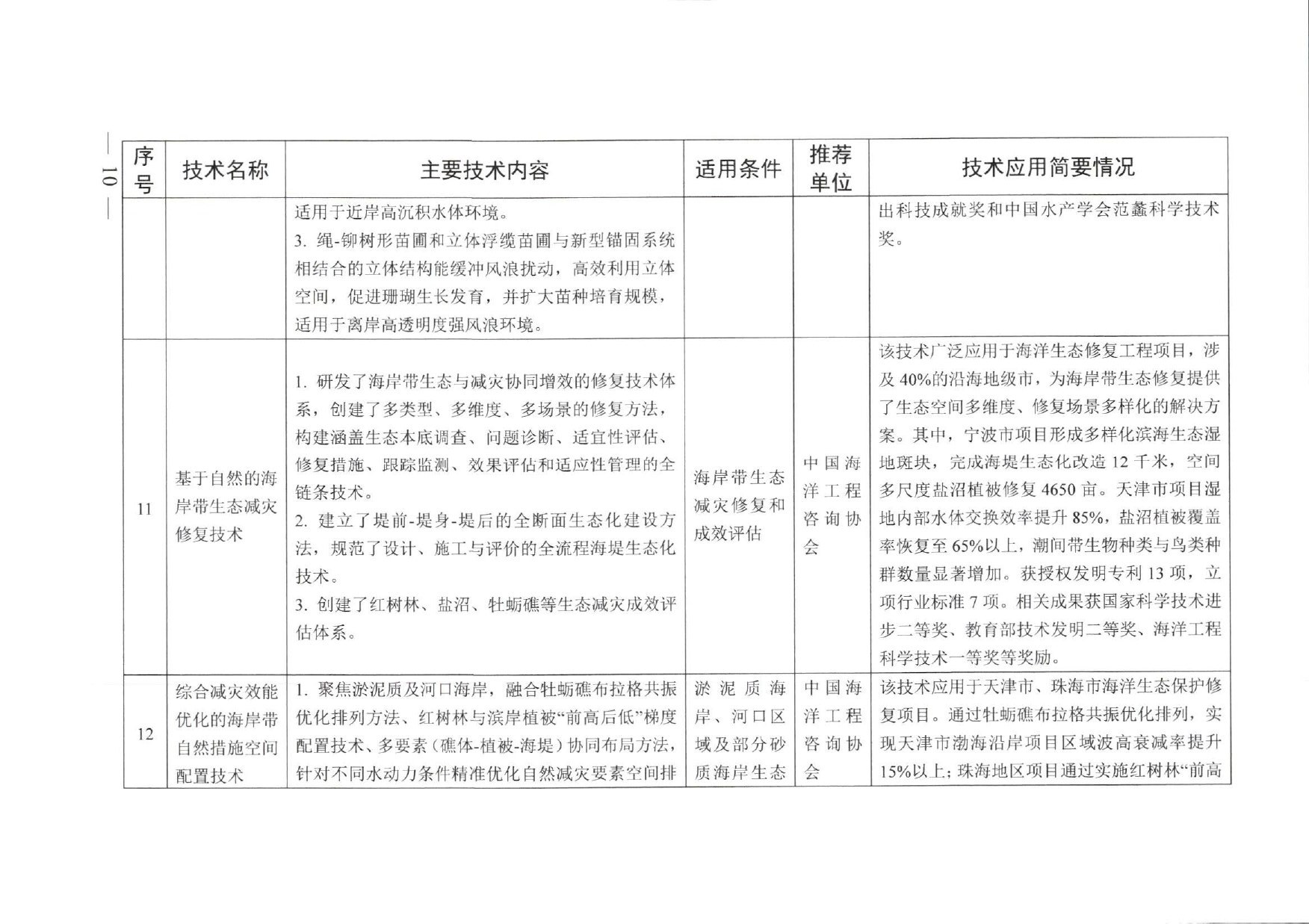 名录原文第8页