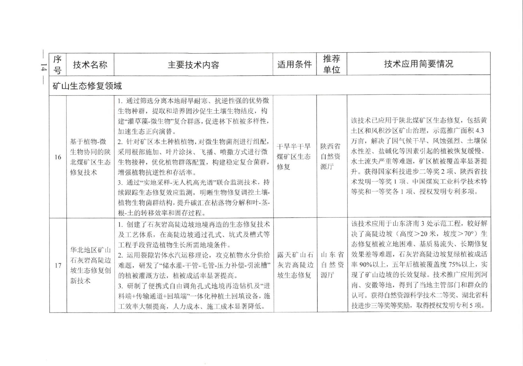 名录原文第12页