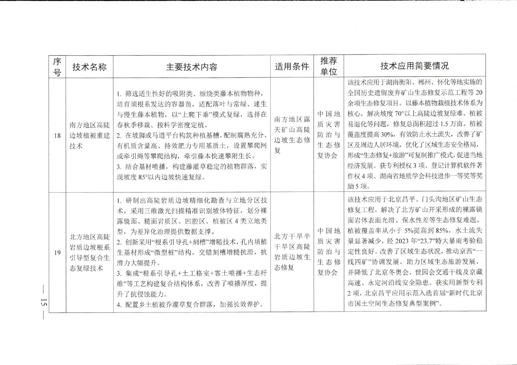 名录原文第13页