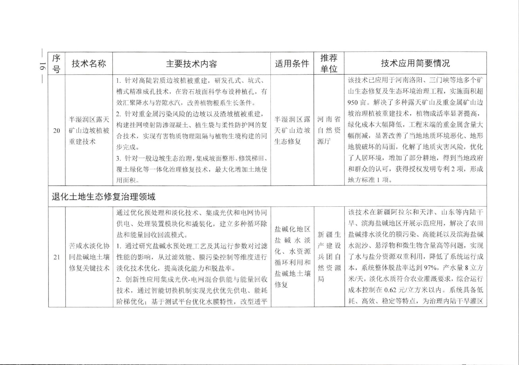 名录原文第14页