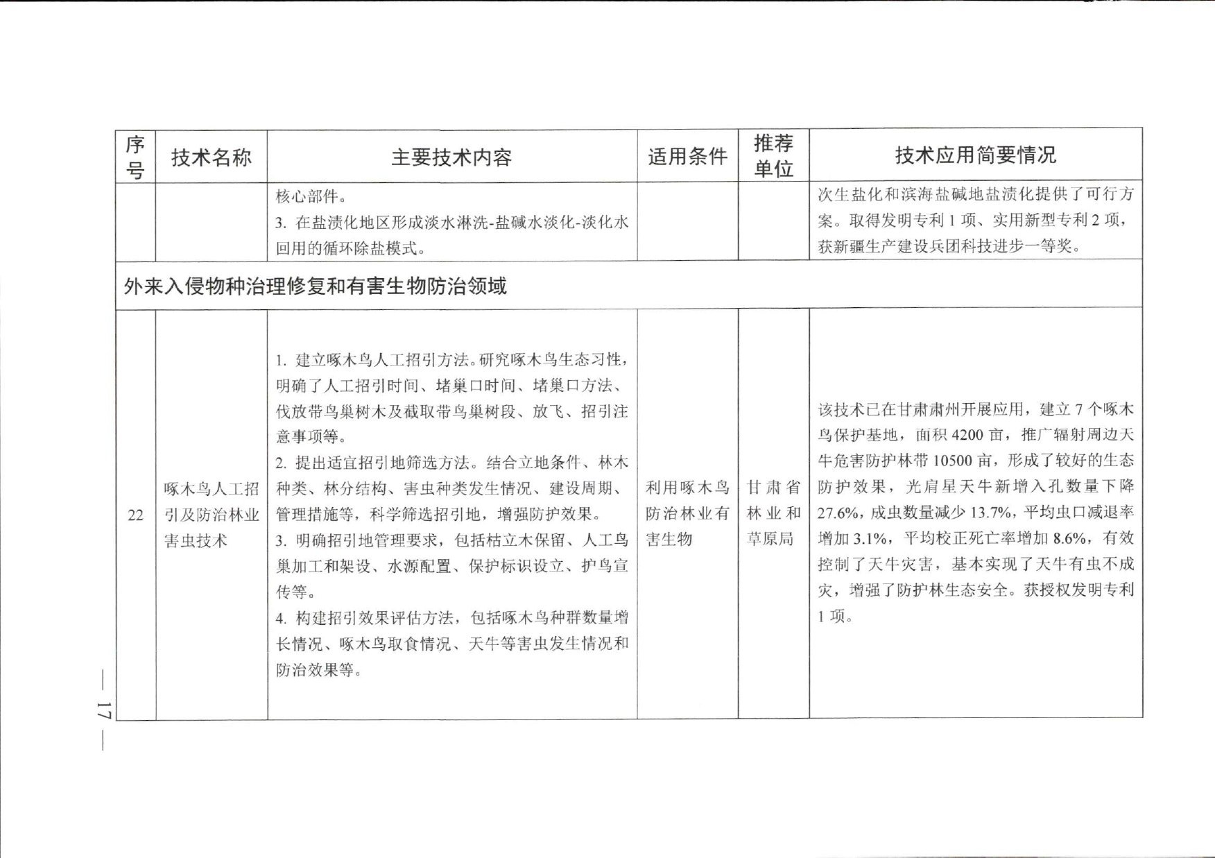 名录原文第15页