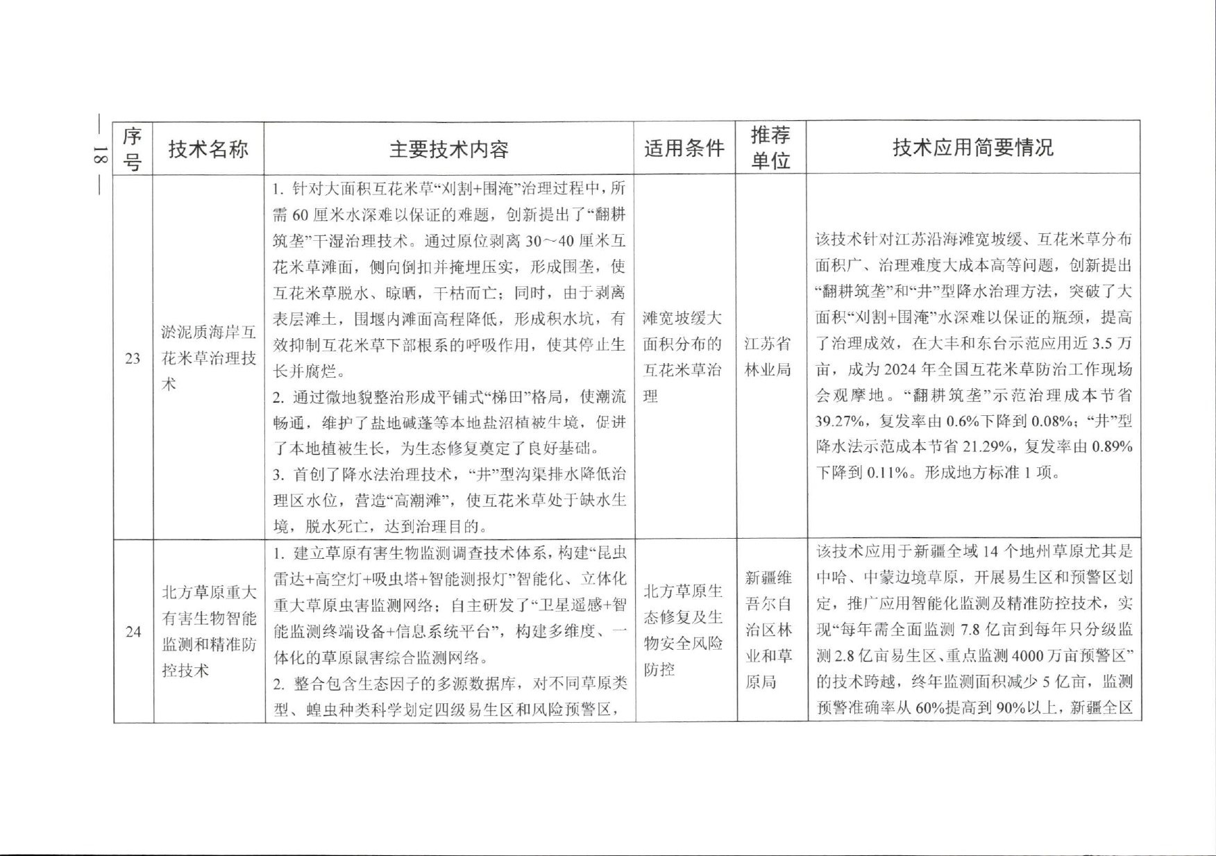 名录原文第16页